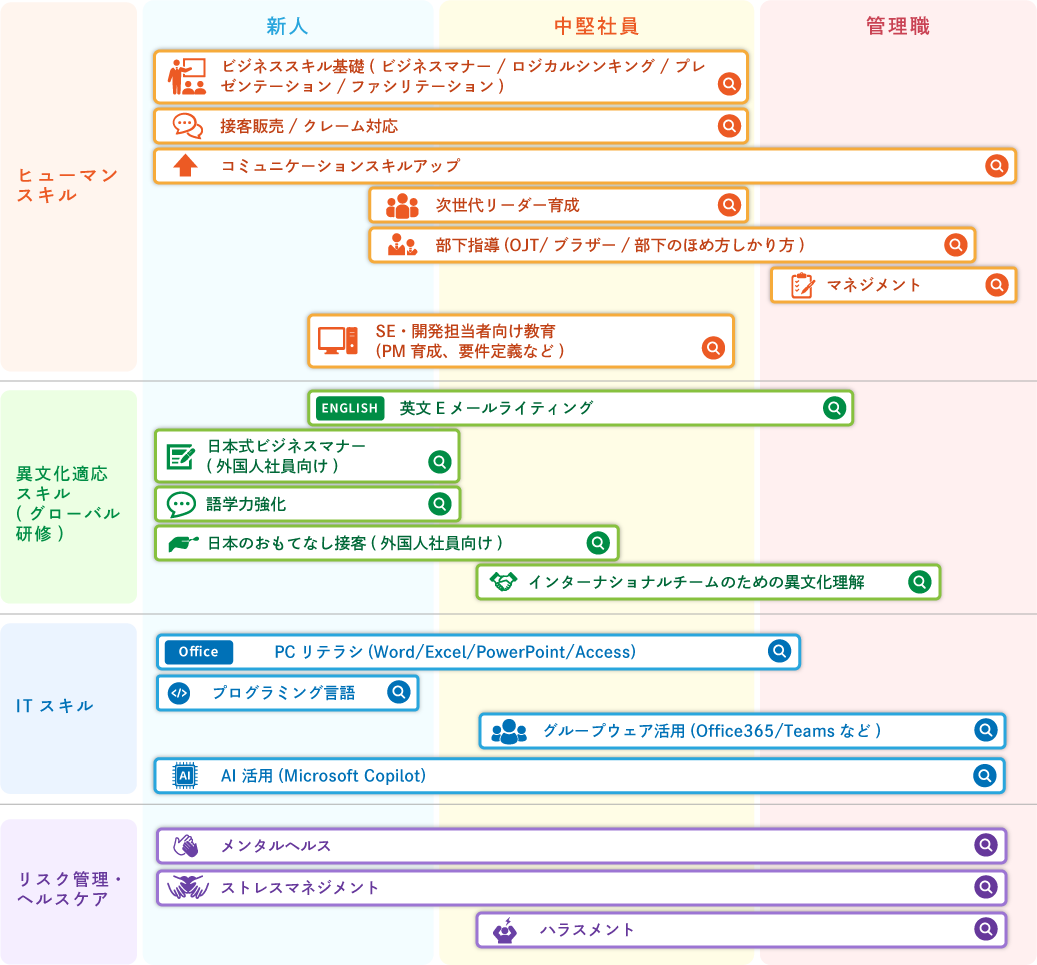 研修プログラム一覧