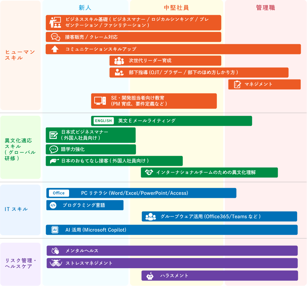 研修プログラム一覧